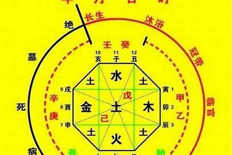 八字神煞重要嗎|神煞在八字的作用重要吗？